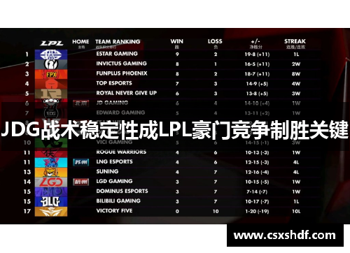 JDG战术稳定性成LPL豪门竞争制胜关键