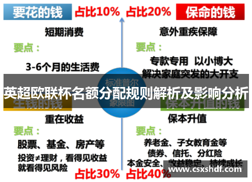英超欧联杯名额分配规则解析及影响分析